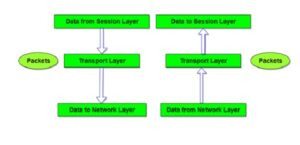 network 2Blayer 2Bdiagram