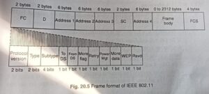 frame format for IEEE My Study Level