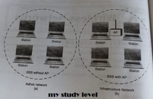 wireless network topic on my study level